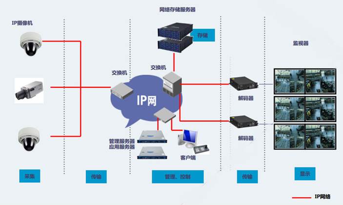 現(xiàn)代企業(yè)信息化建設中安防系統(tǒng)的集成與外包——以桂林系統(tǒng)集成為例