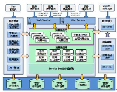 企業(yè)信息服務總線與信息系統(tǒng)集成服務 賦能數(shù)字化業(yè)務協(xié)同