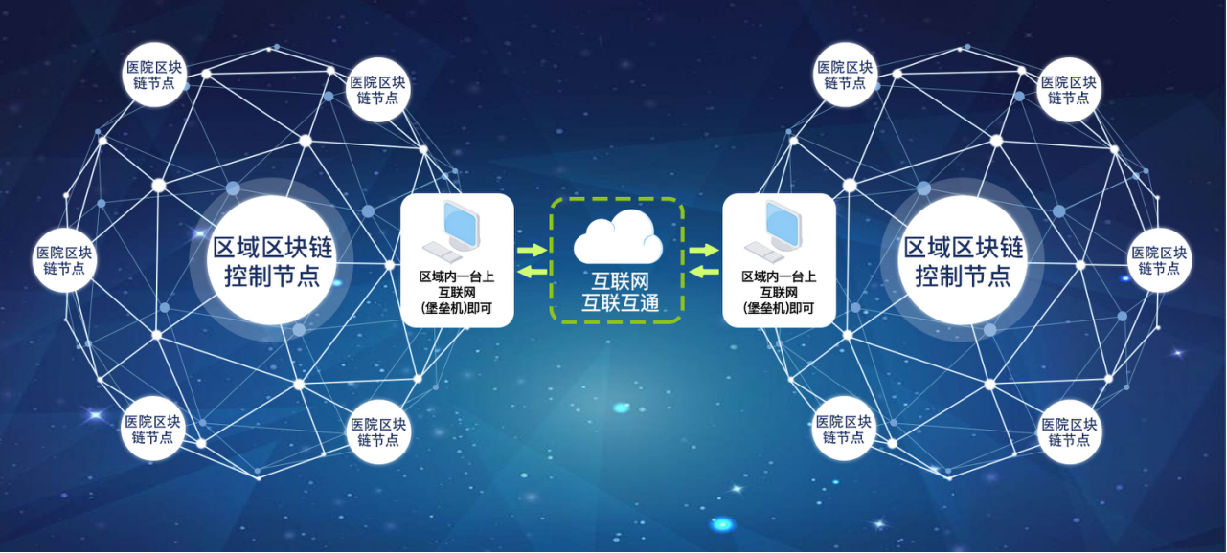 第7屆成都國際養(yǎng)老服務(wù)業(yè)博覽會(huì)信息系統(tǒng)集成服務(wù)交流學(xué)習(xí)總結(jié)