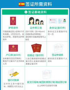 一站式西班牙旅游簽證服務 全國受理、高通過率、靈活加急，專業(yè)團隊助您無憂出行